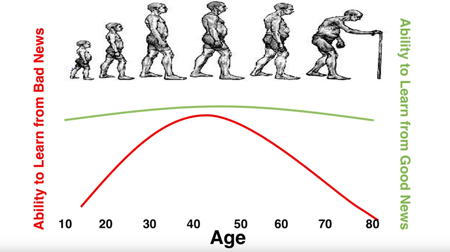 Ability to learn from bad news with age