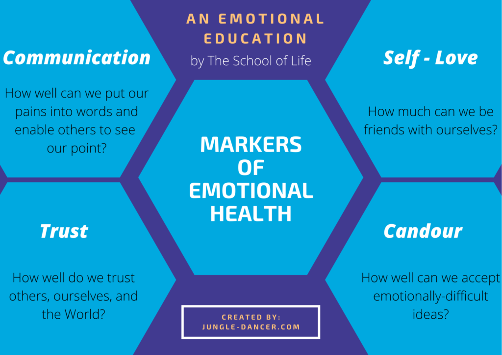 Markers of emotional and mental health