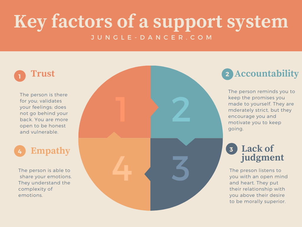 Building A Support System Worksheets