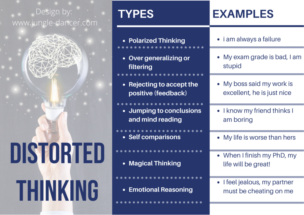 distorted thinking cognitive distortion and high-functioning depression