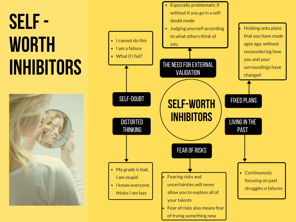 perfectionism and anxiety- self worth inhibitors