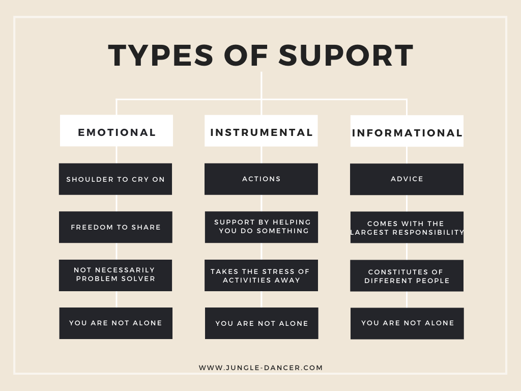 types of support in your support system